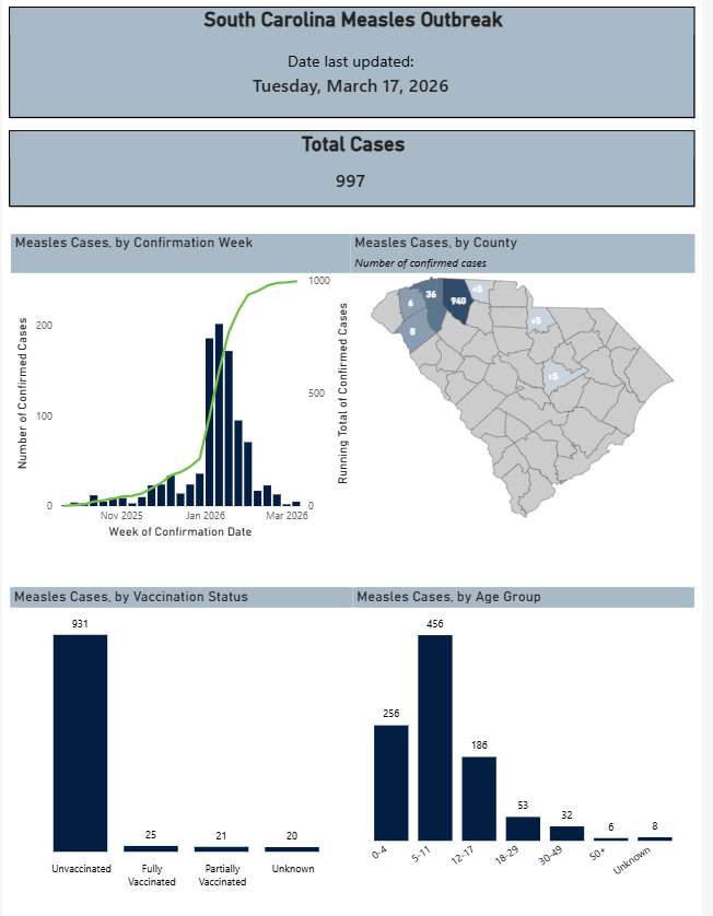 bactiman63's tweet image. #SouthCarolina #measles #vaccines