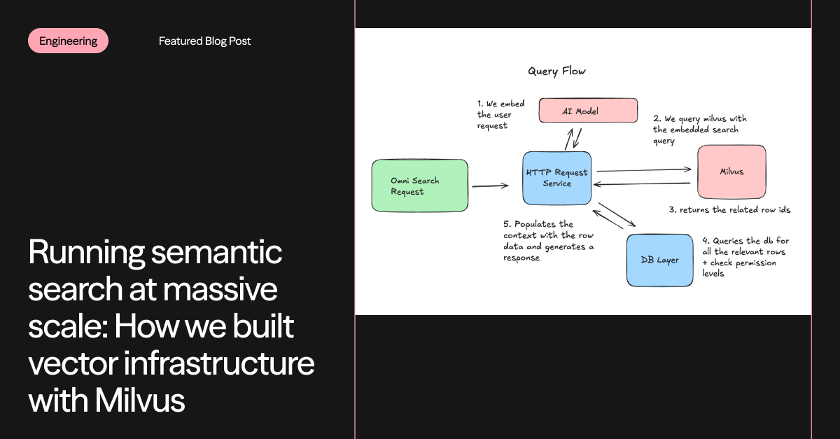 Airtable tweet media