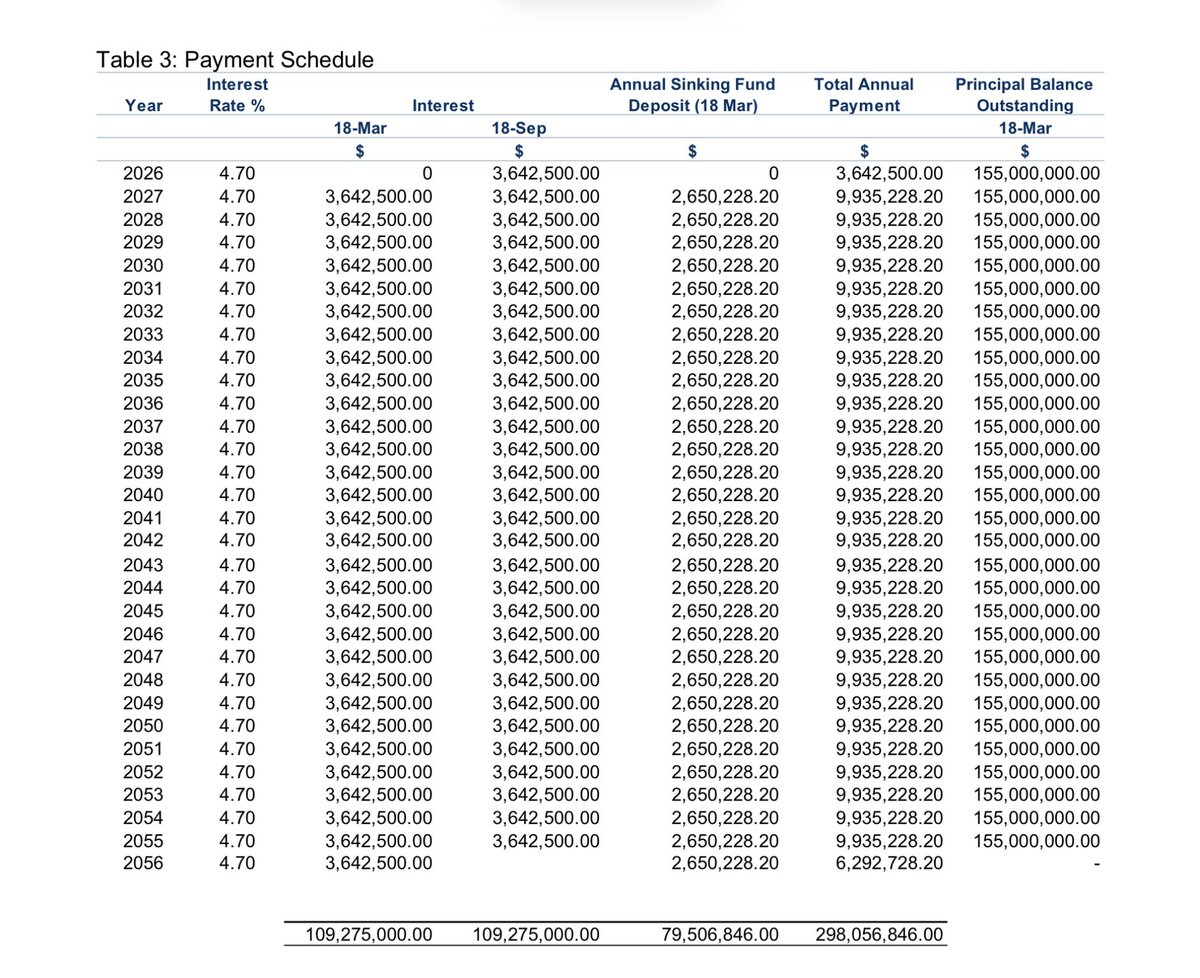 Just Bins tweet media