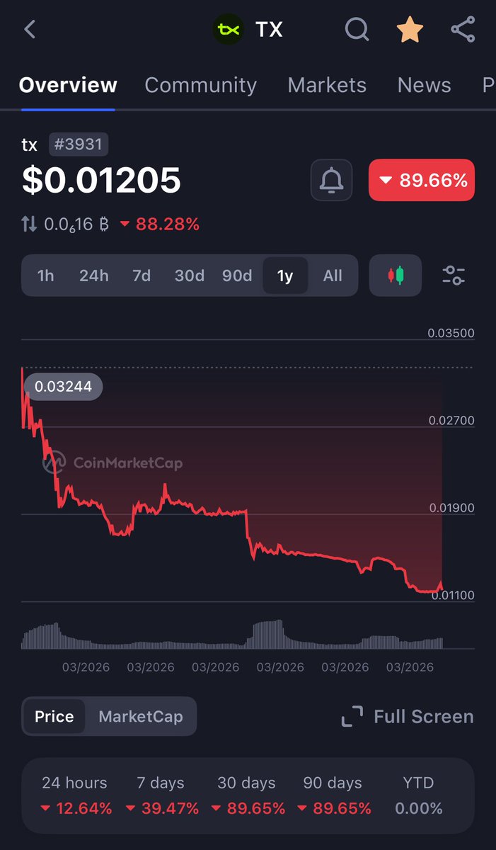 Chronic Fatigue tweet media