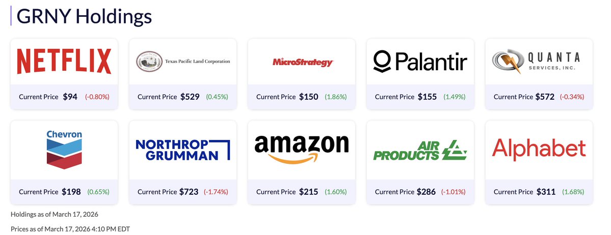 Tom Lee Tracker (Not actually Tom) tweet media