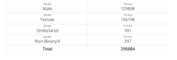 Chicago Board of Elections tweet media