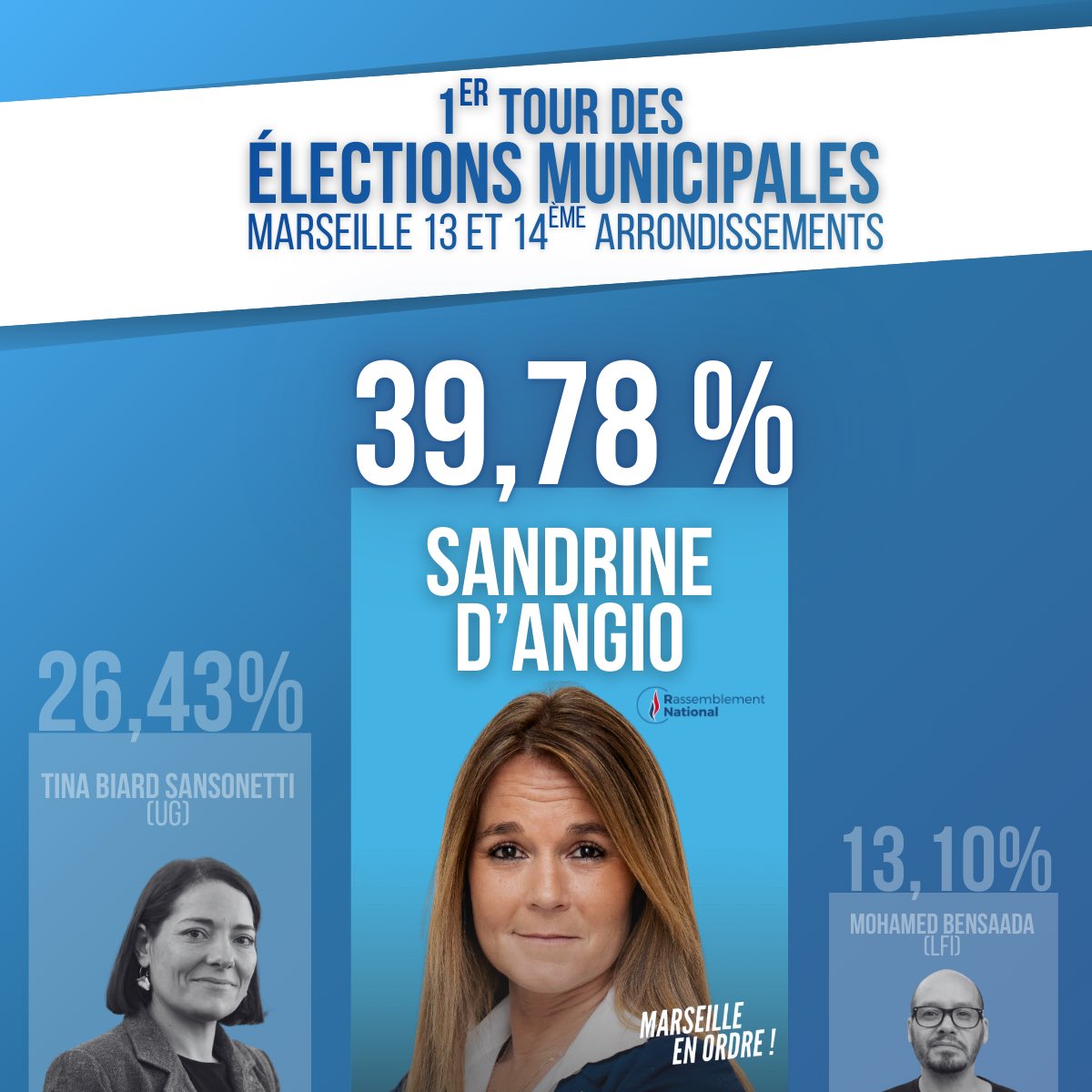 Sandrine D'Angio tweet media