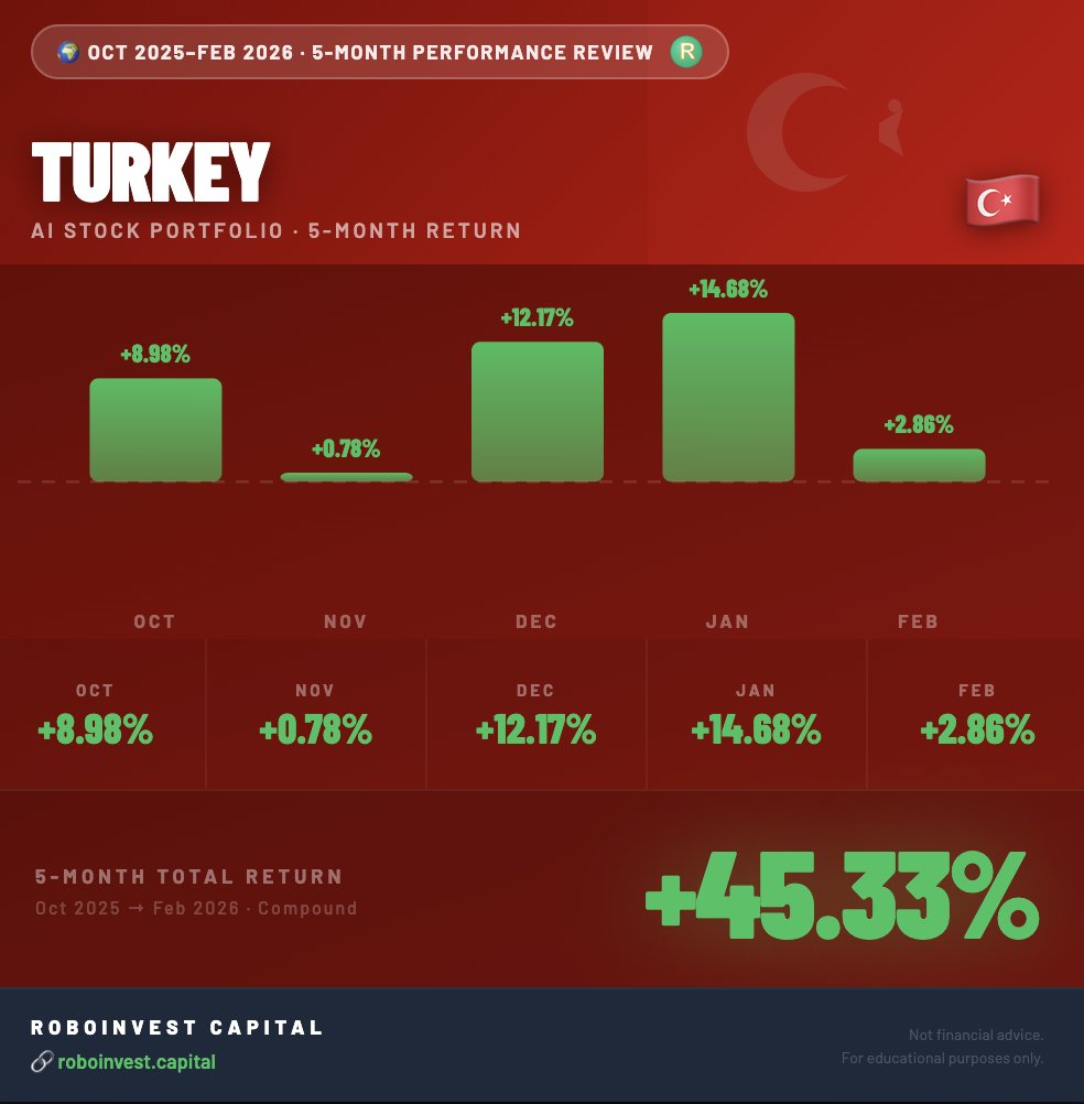 RoboInvest Capital Ⓡ tweet media