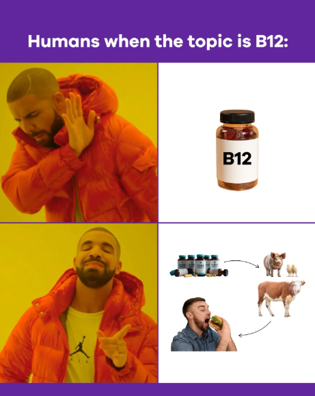 most of the worlds supplements are used for farmed animals