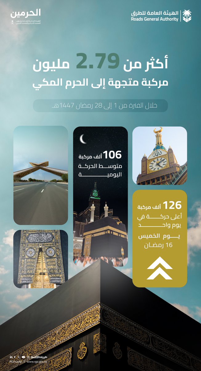 الهيئة العامة للطرق tweet media