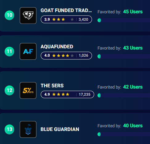Prop Firms Compared tweet media