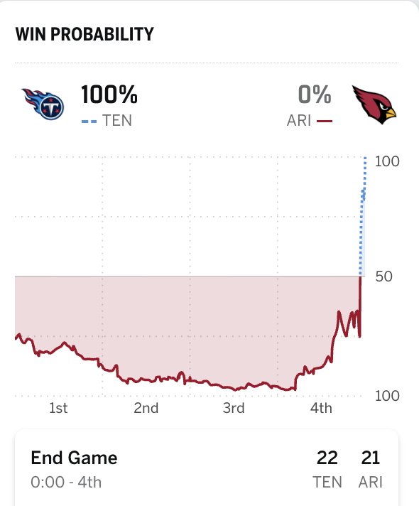 DonnieDruin's tweet photo. It's wild to think about all of the things that happened in this game and the long-term dominoes that fell as a result https://t.co/IoYFImQoyG