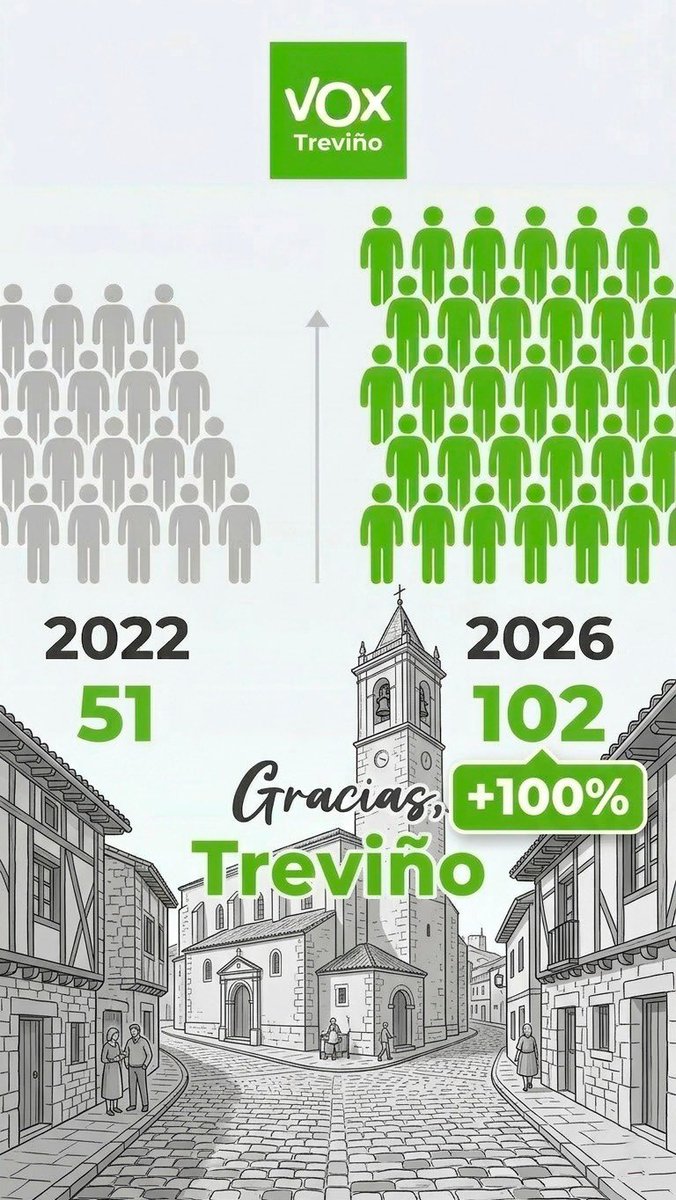 Iñaki Sicilia Doménech tweet media