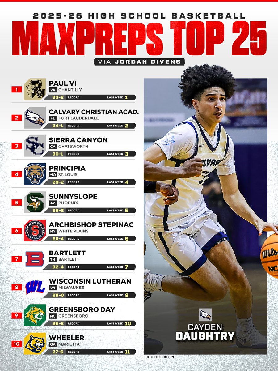 MaxPreps tweet media