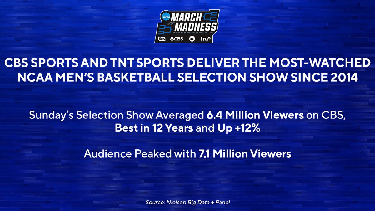 March Madness Men’s Basketball TV tweet media