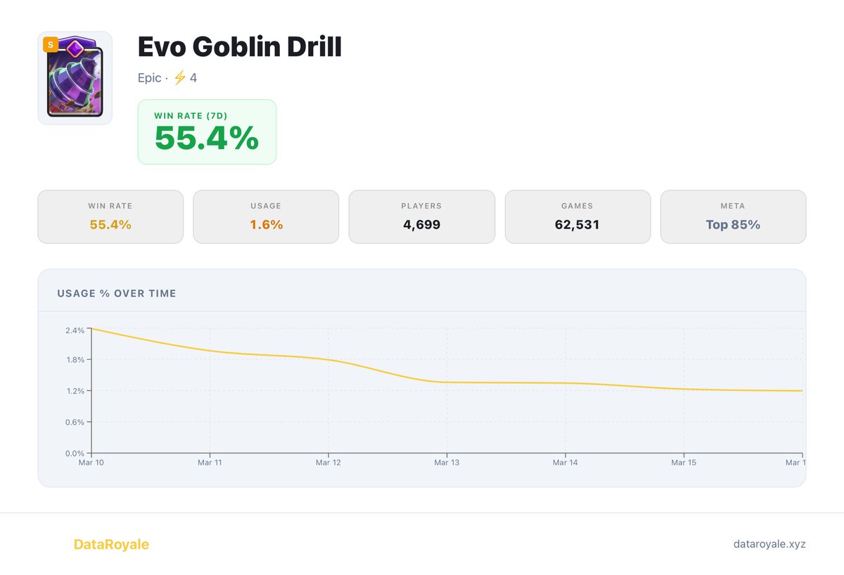 Data Royale tweet media