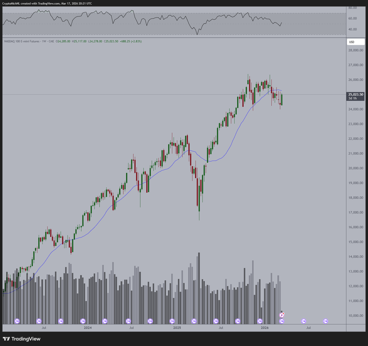 Michaël van de Poppe tweet media