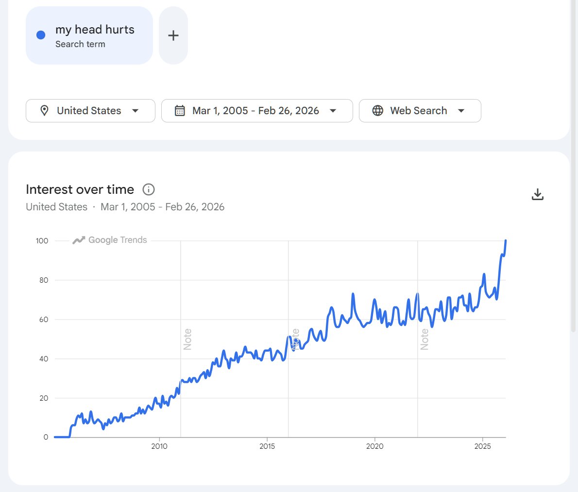 Alfa & Romeo 🇺🇲 🐊 tweet media