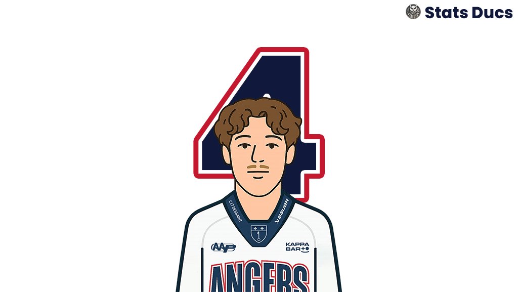 Stats Ducs tweet media