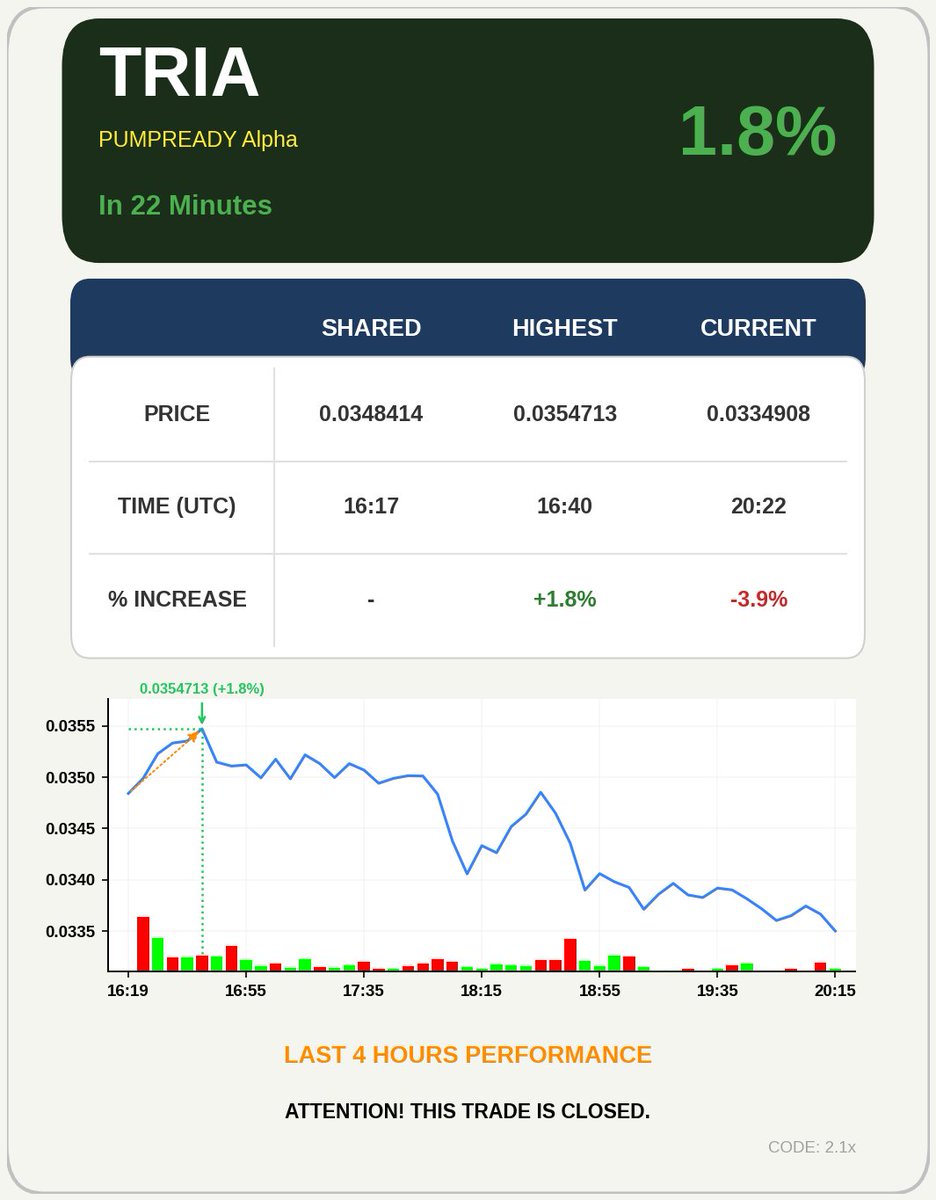 4-Hour AI Signals tweet media