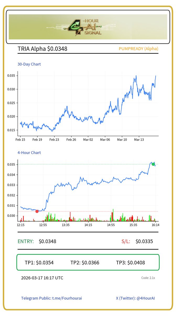 4-Hour AI Signals tweet media