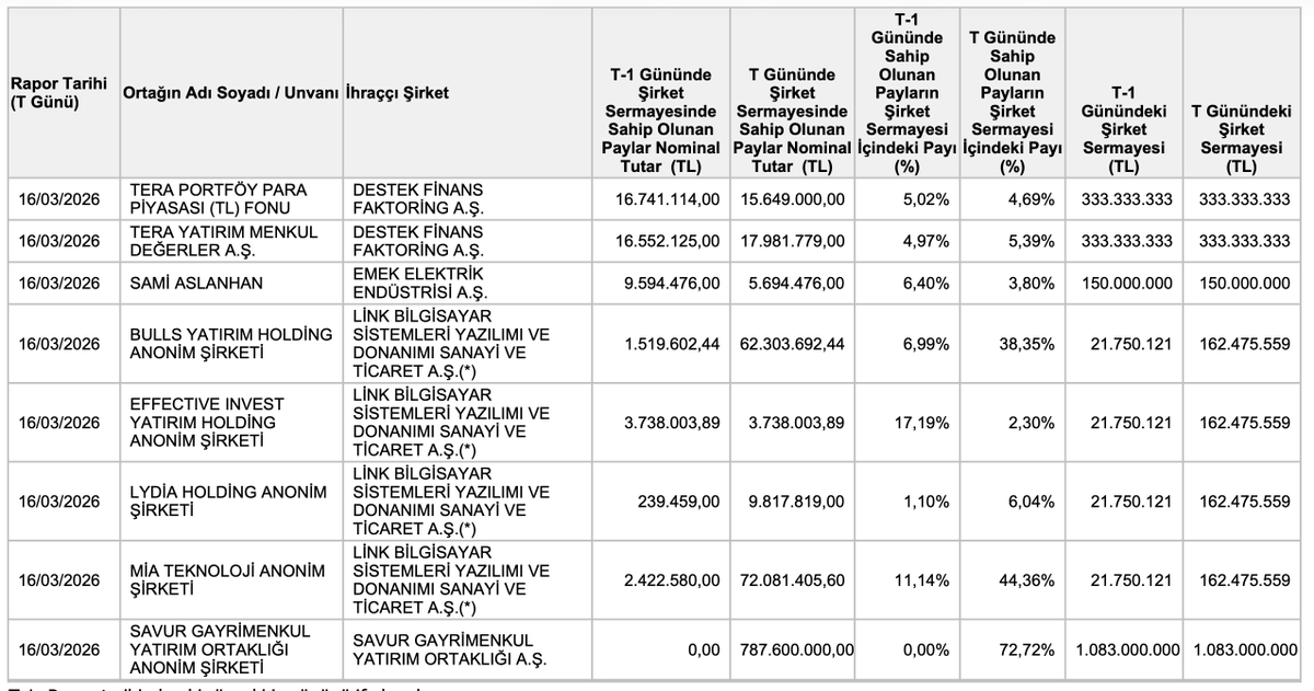 Borsa Kaşif (PhD) tweet media