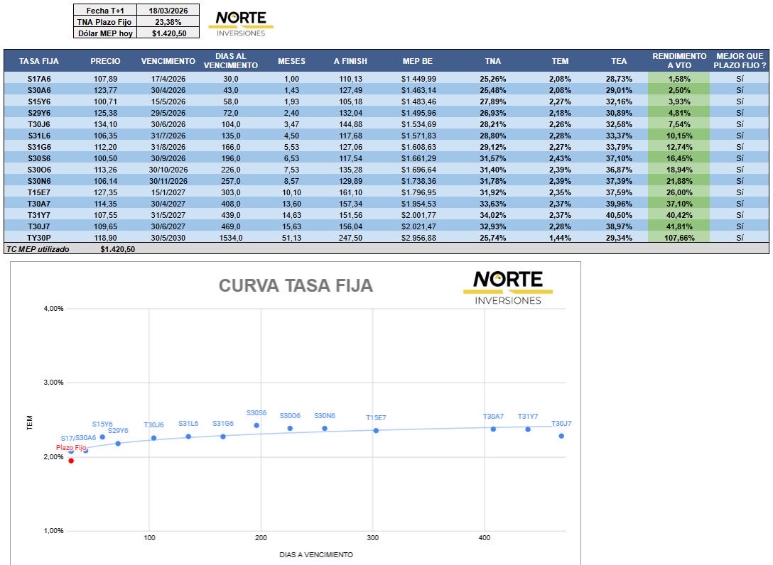 Norte Inversiones tweet media