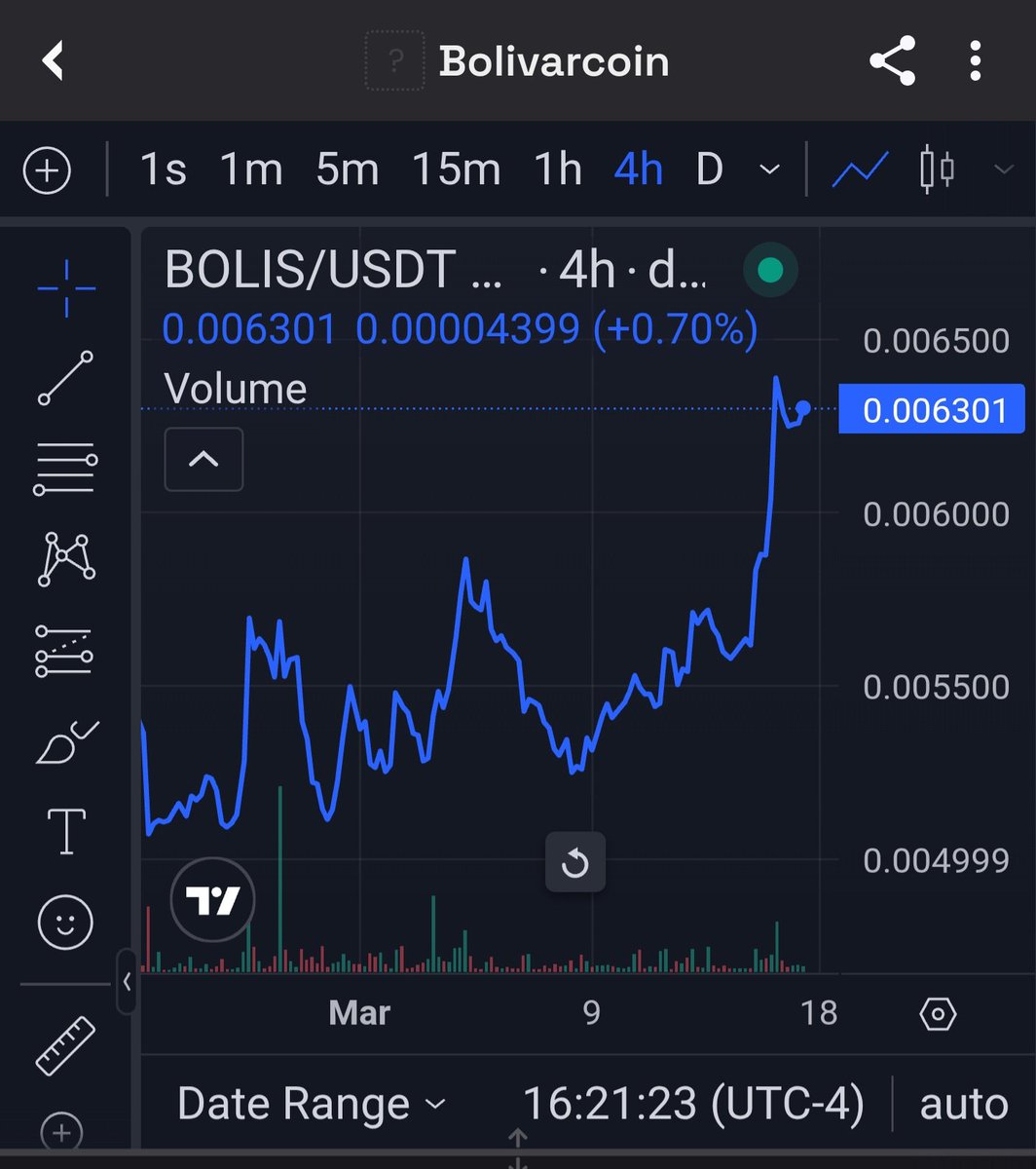 Bolicoin360⚡️ tweet media