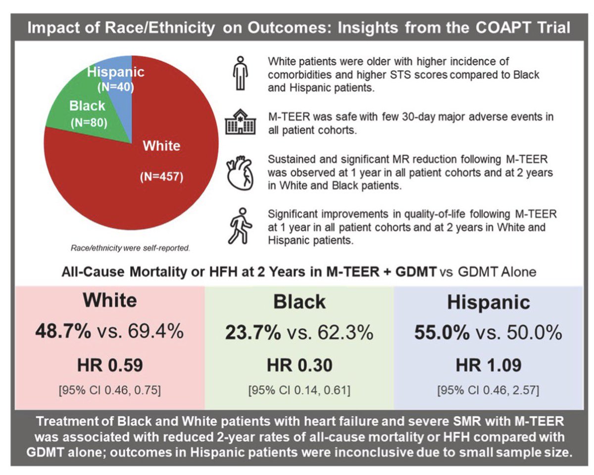 Dami Akinmolayemi, MD, MPH tweet media