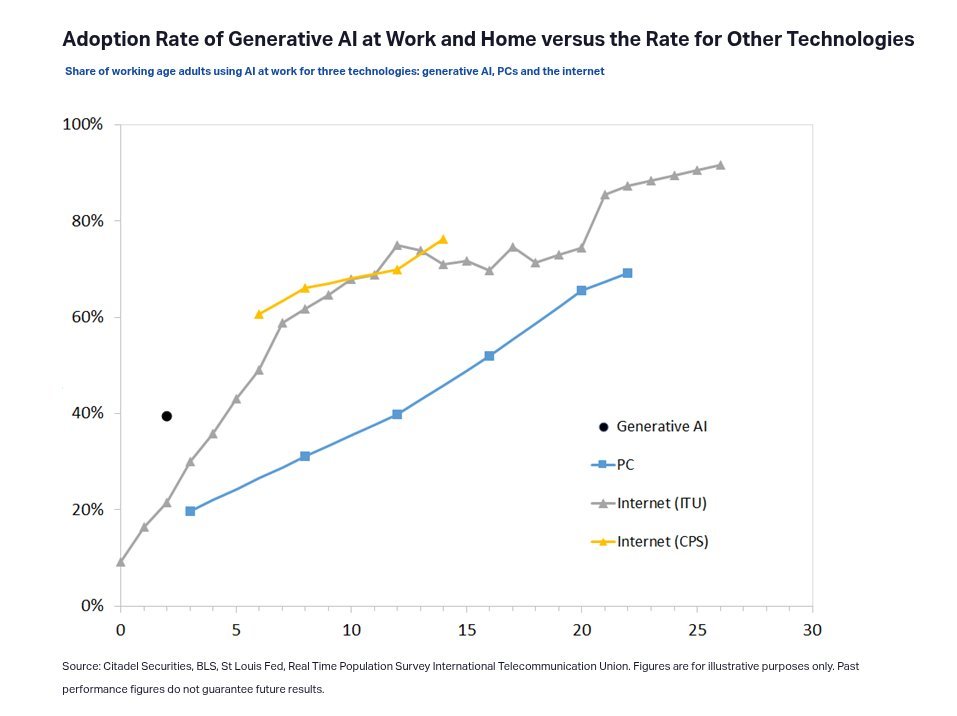 Adoption S-curve chart