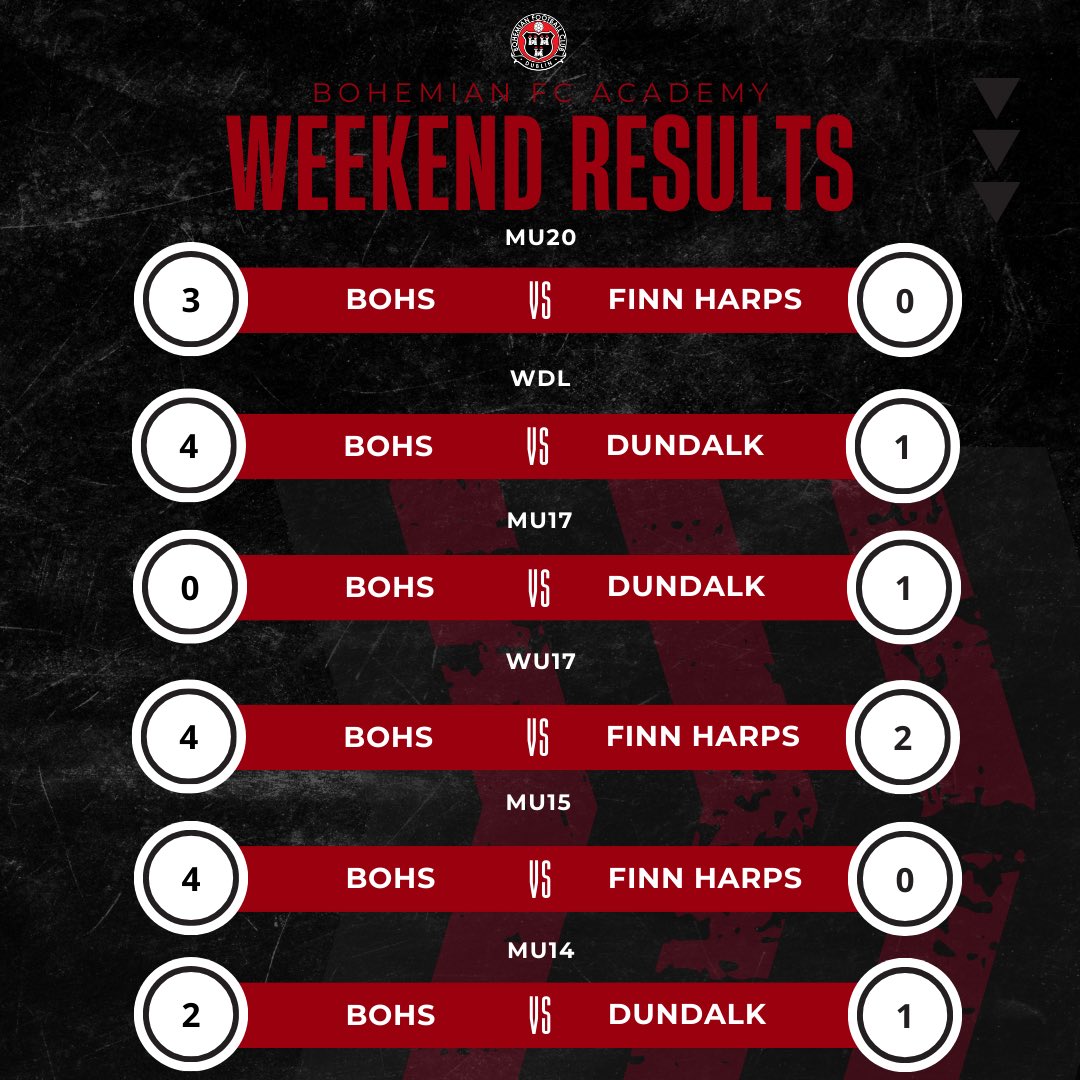 Bohemian FC Academy and Underage Sections tweet media