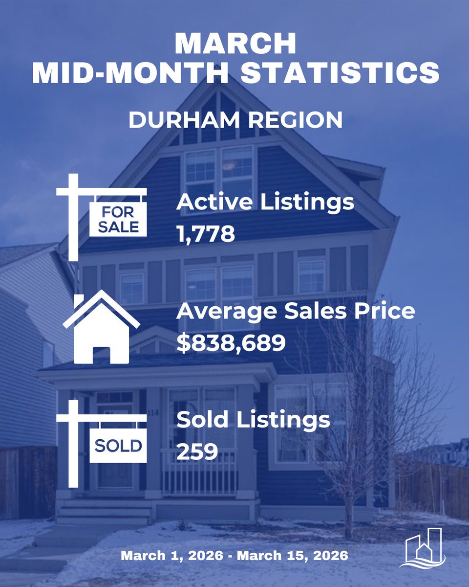 Central Lakes REALTORS® tweet media