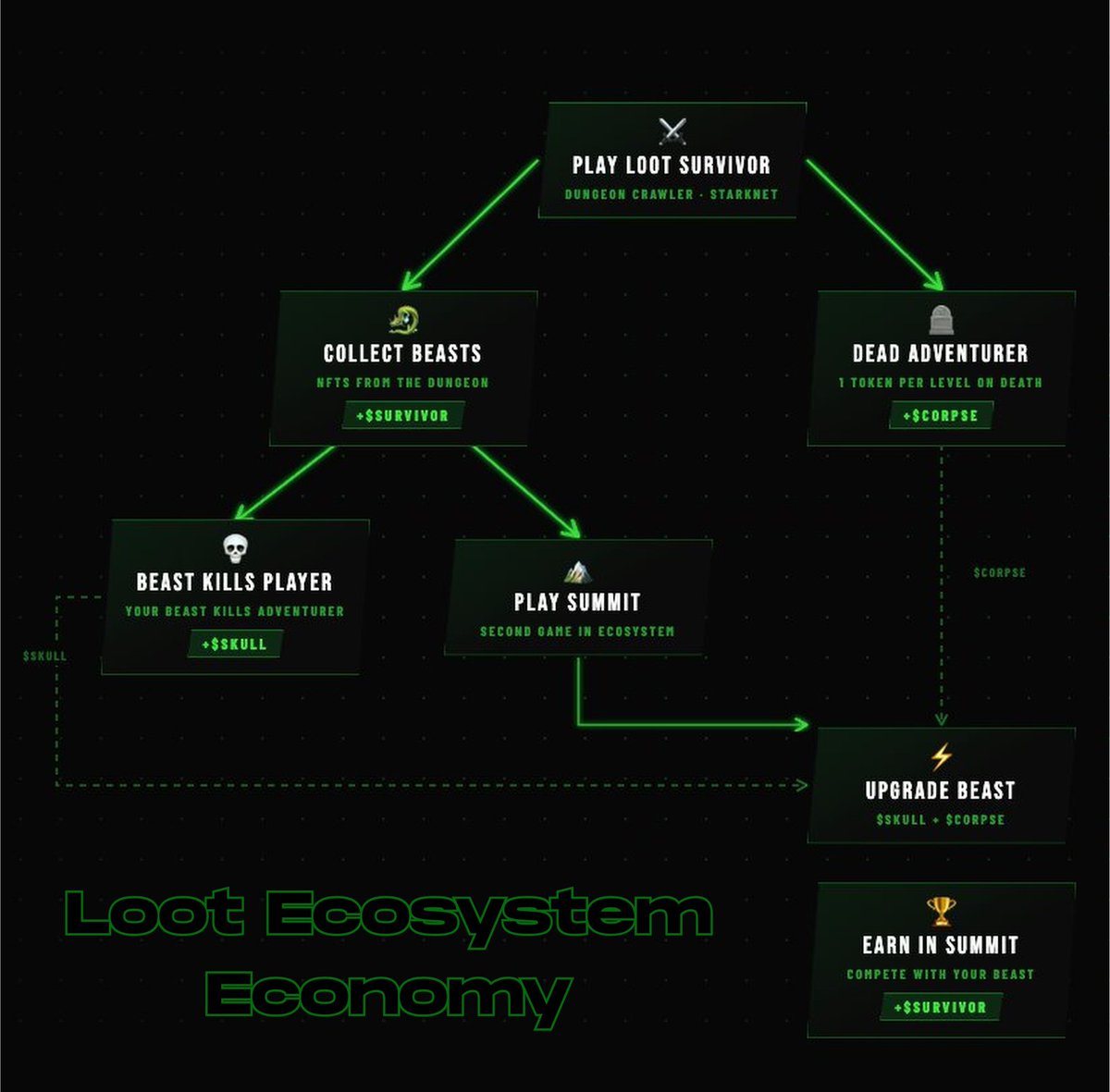 Realms.World ☁️ tweet media