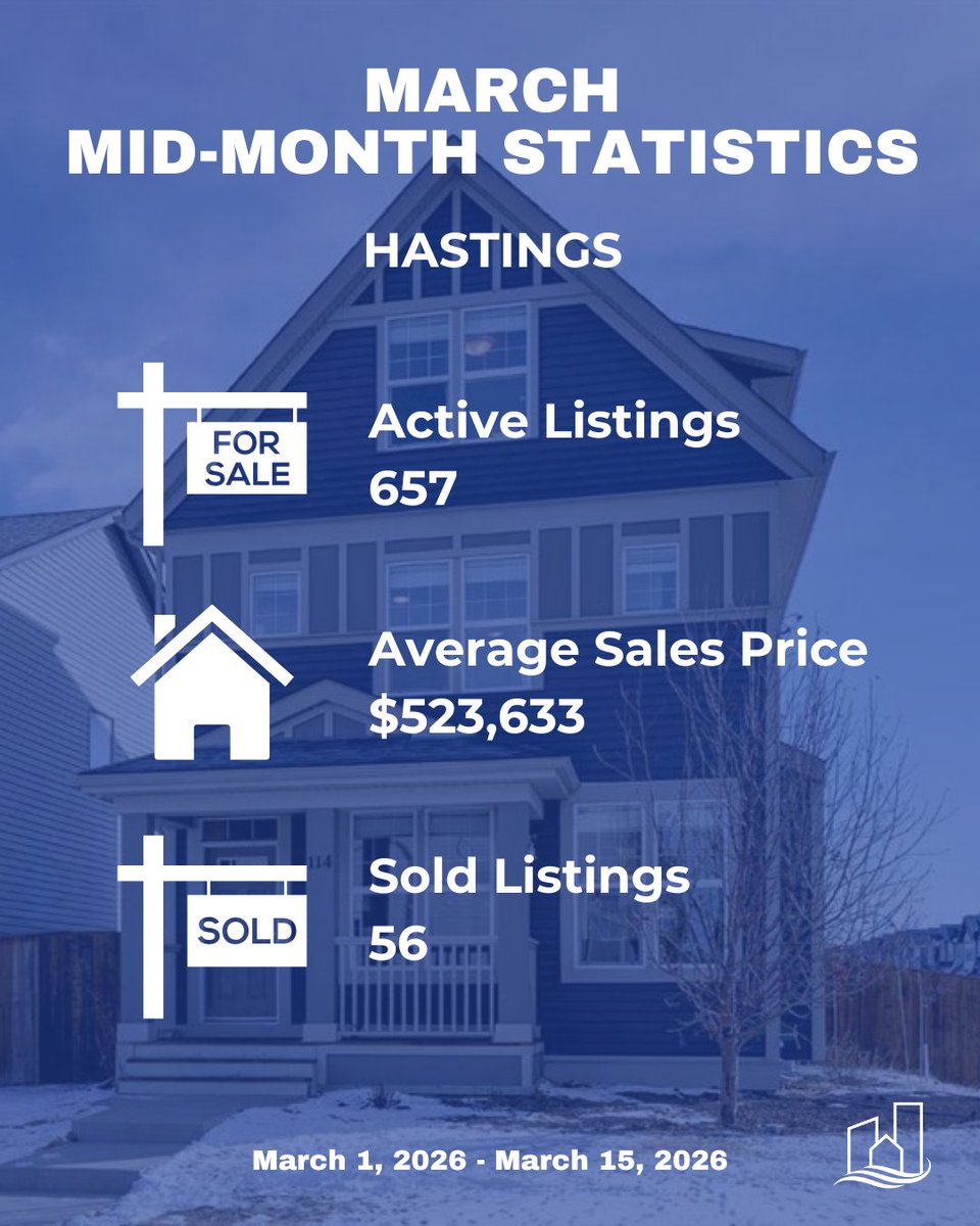 Central Lakes REALTORS® tweet media