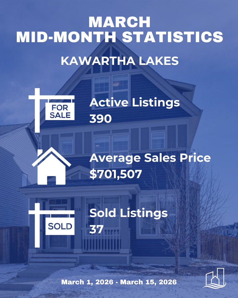 Central Lakes REALTORS® tweet media