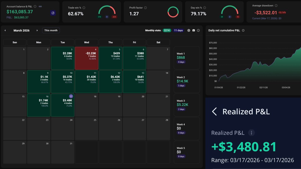 Trading Singularity tweet media