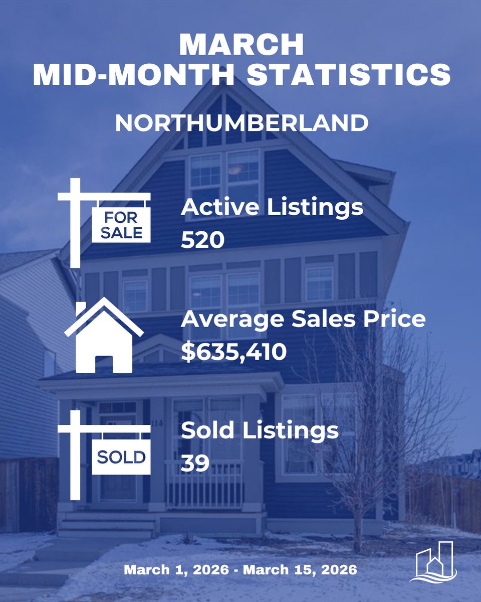 Central Lakes REALTORS® tweet media