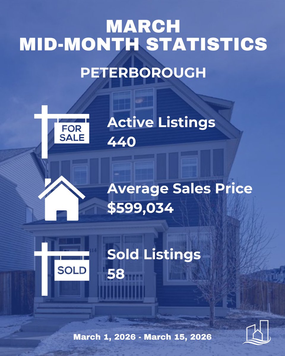 Central Lakes REALTORS® tweet media