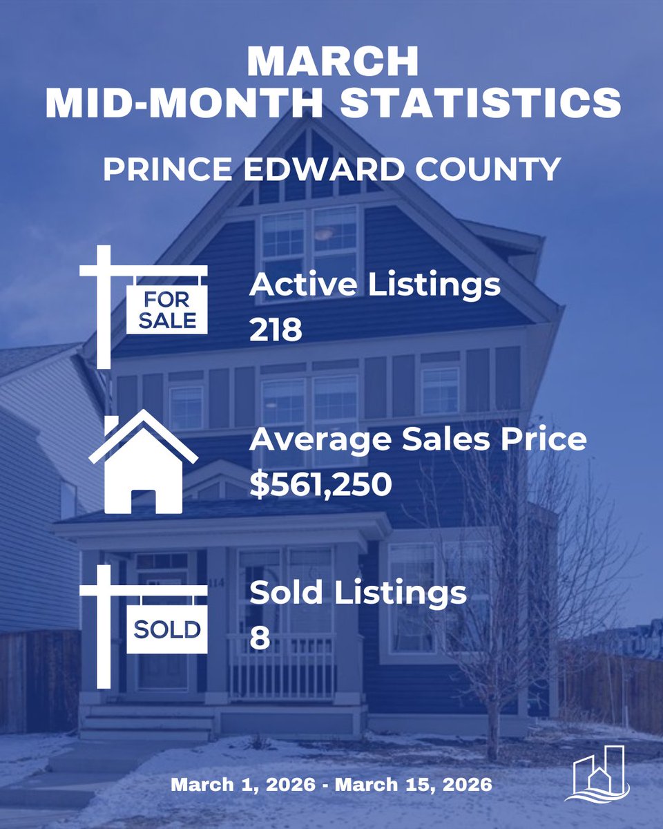 Central Lakes REALTORS® tweet media