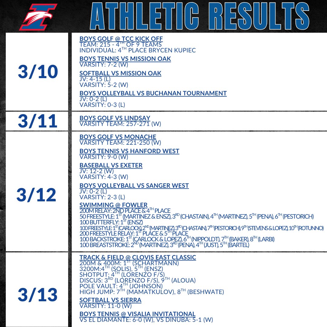 Immanuel Athletics tweet media