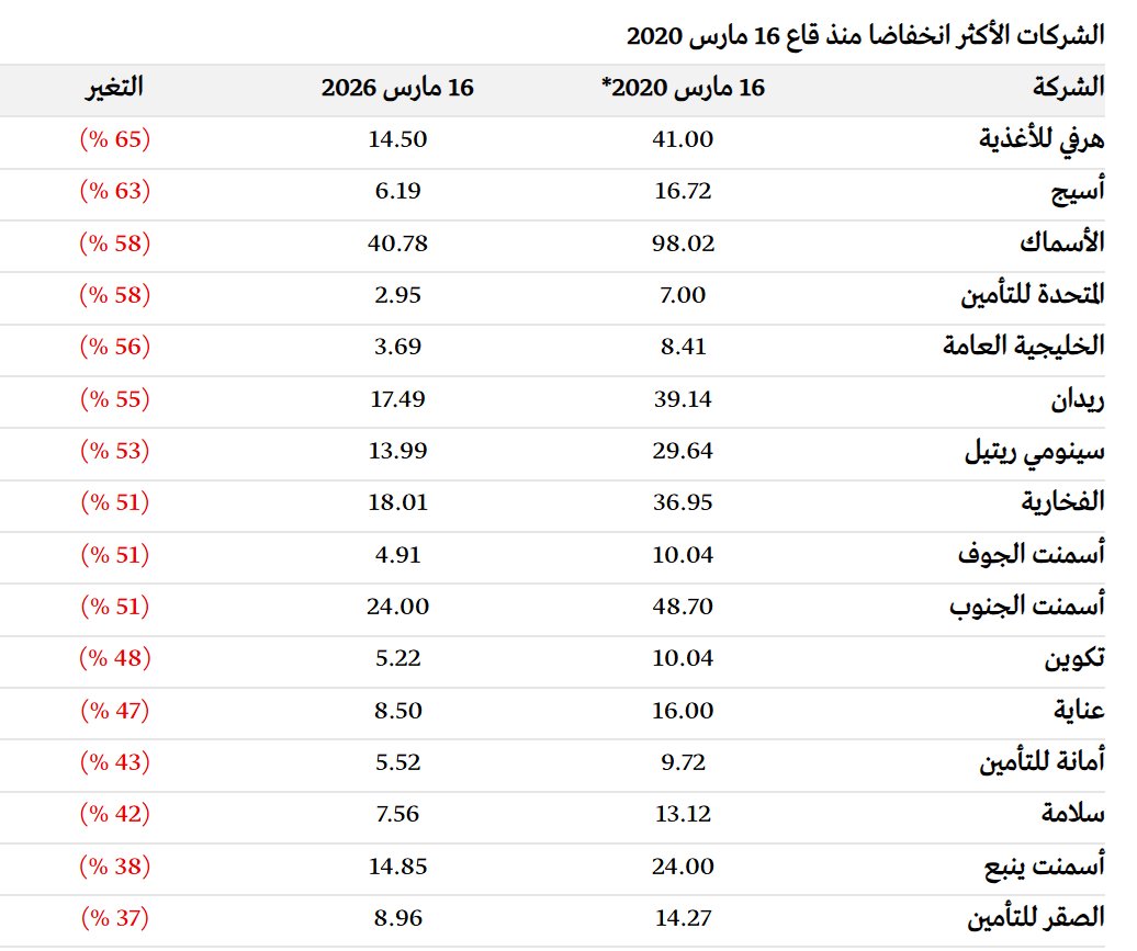 ABDULRAHMAN F tweet media