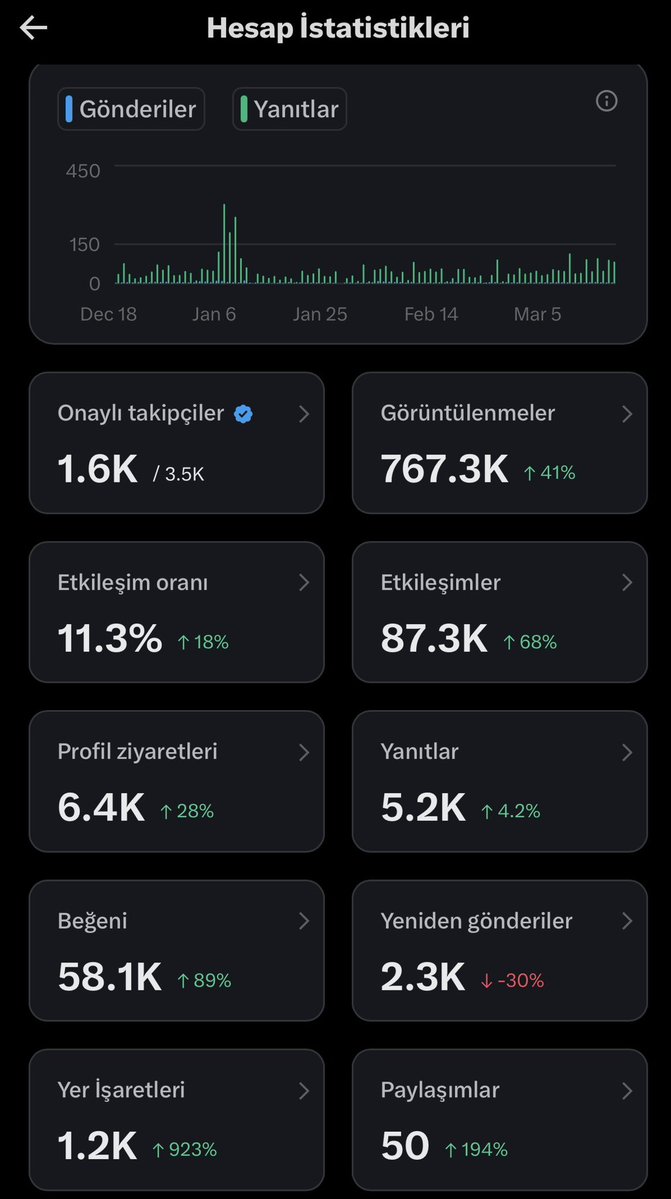 3 harfli pio tweet media