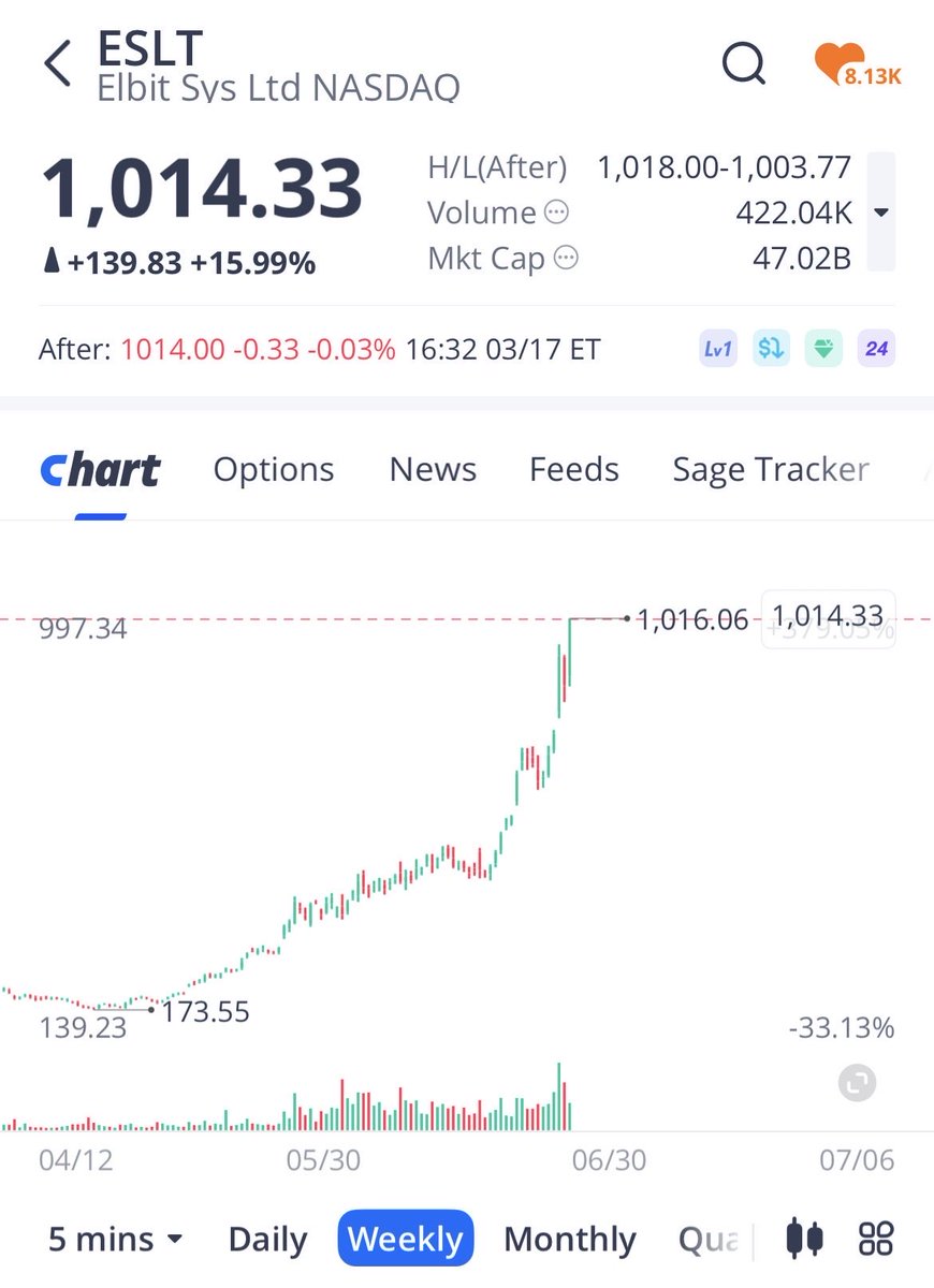 Zach #MTO tweet media