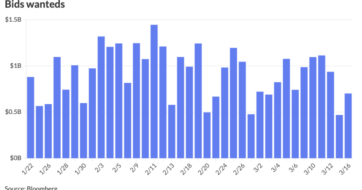 Municipal Bonds tweet media