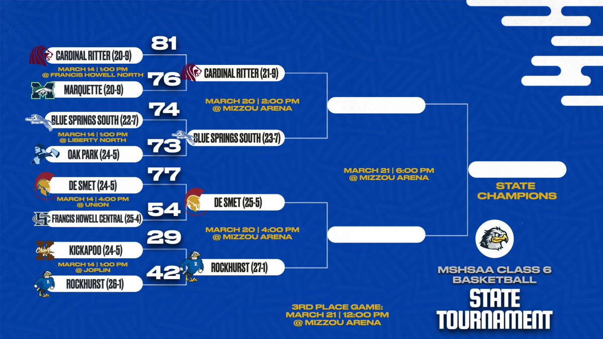 Rockhurst HS Athletics tweet media