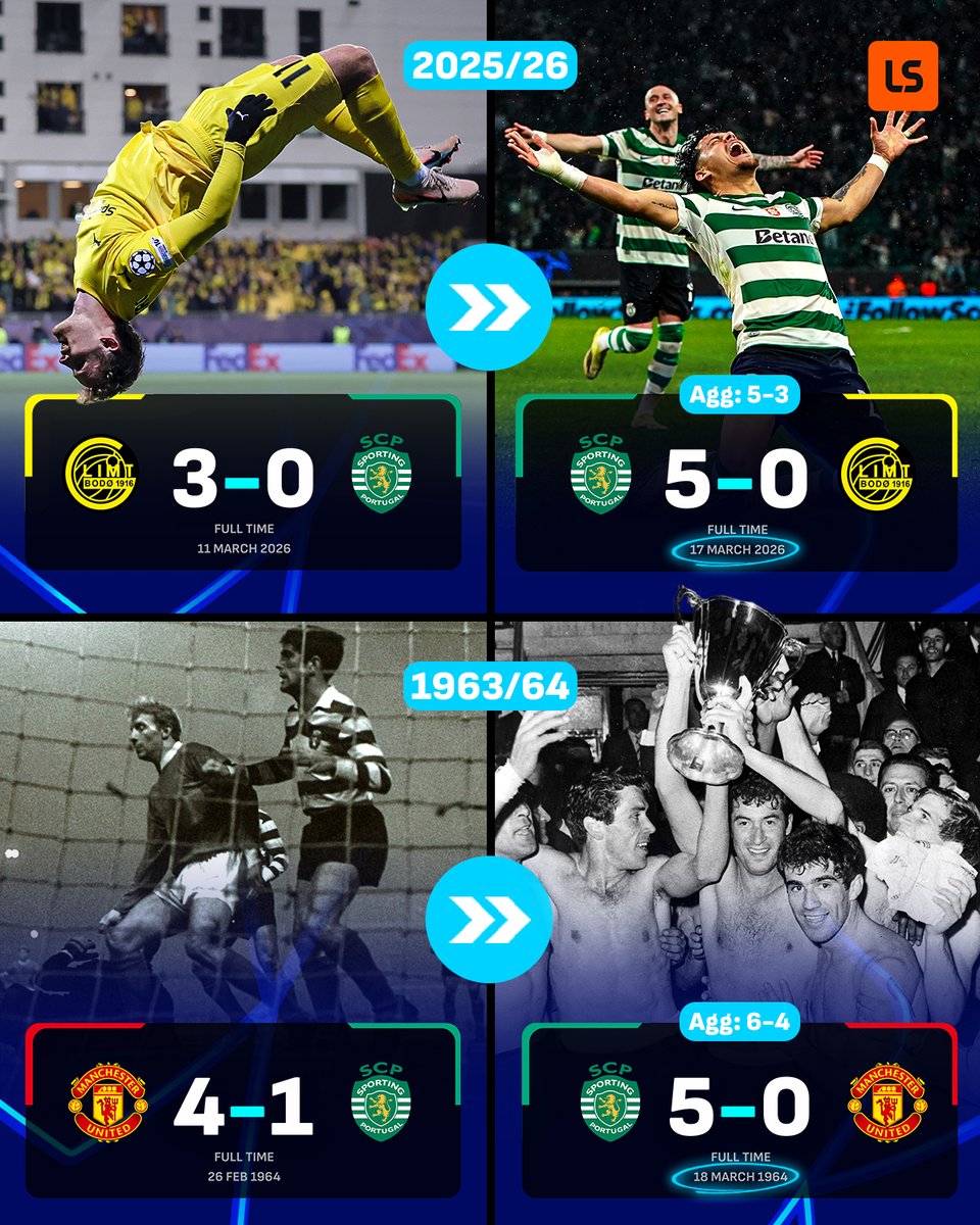 Sporting overturned a 3-goal deficit in the 1st leg of a major European tie for the first time in 𝙖𝙡𝙢𝙤𝙨𝙩 exactly 62 years! 🤯💫

It's only the second time they've reached the Champions League quarter-finals, last doing so in 1983 🤩