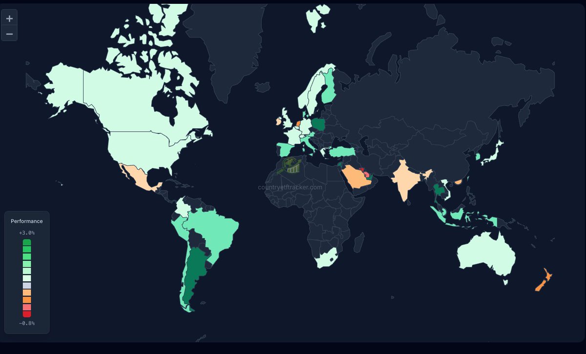 Country ETF Tracker tweet media