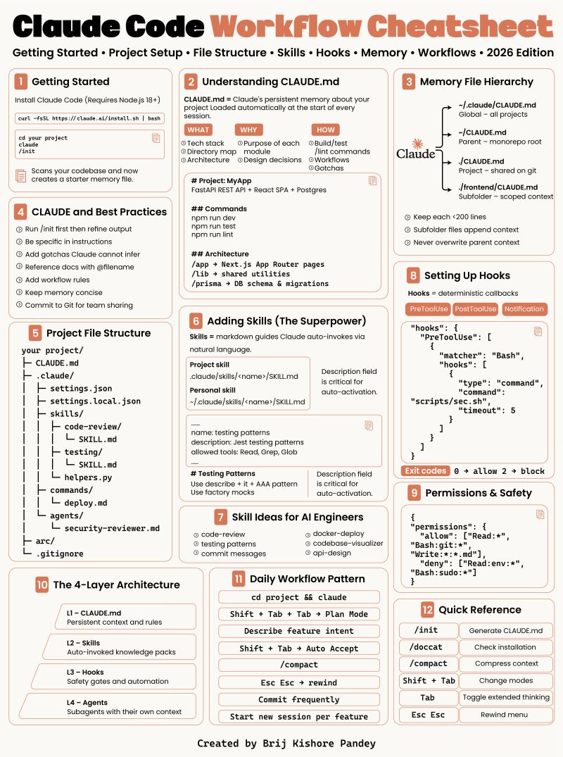 Quick correction on the Claude Code cheatsheet 👇 The logo and Node.js ...