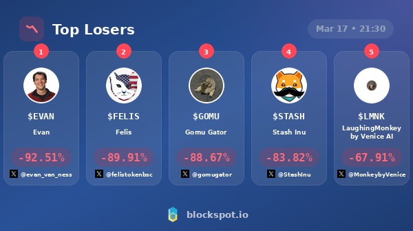 Blockspot.io tweet media