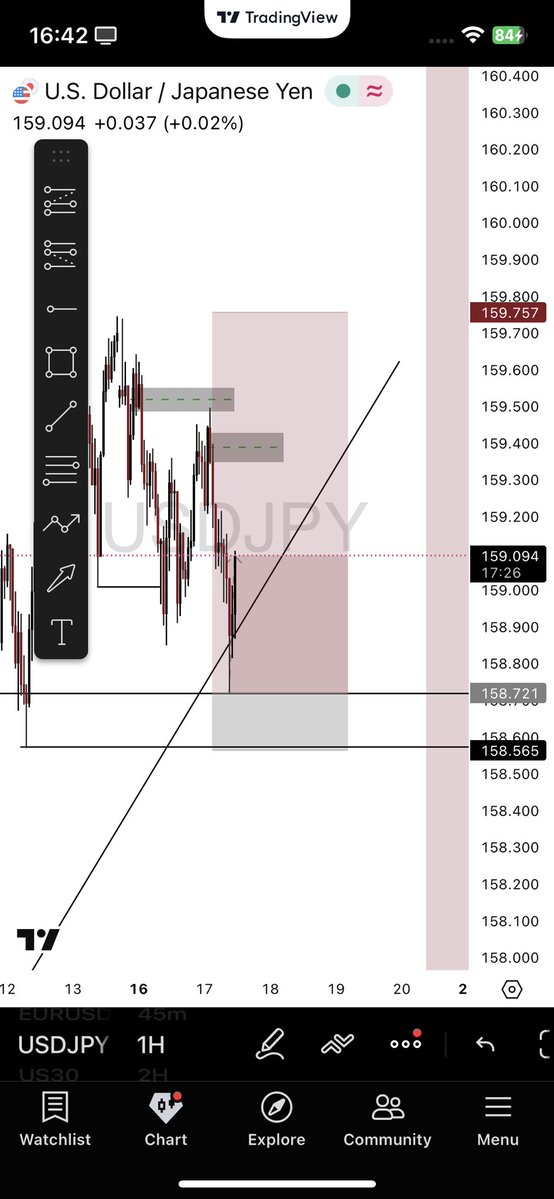 MartinsFx tweet media