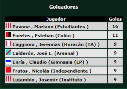 Futbol Retro ARG tweet media