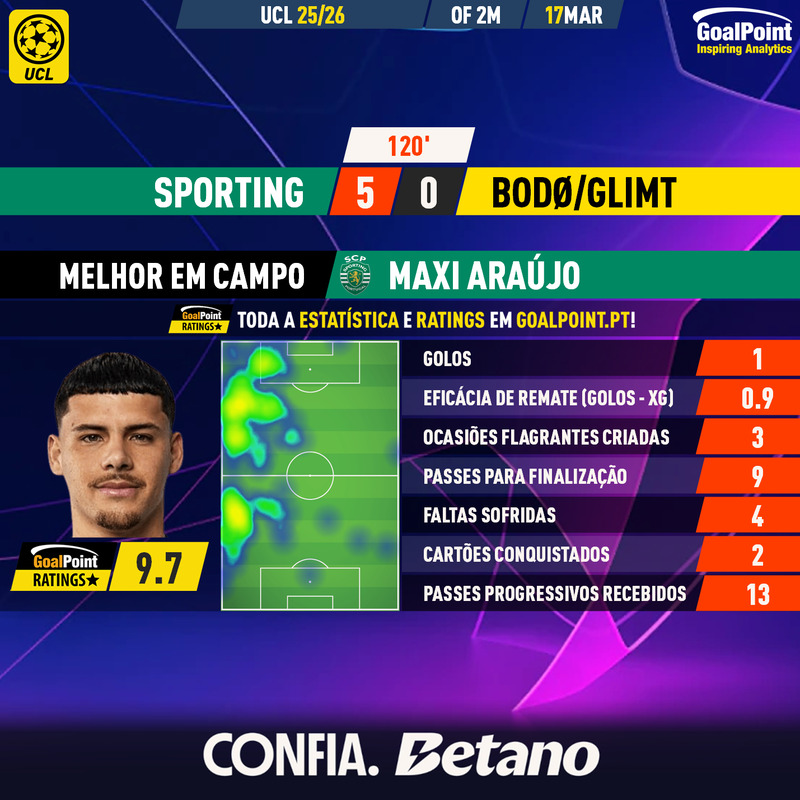 GoalPoint tweet media