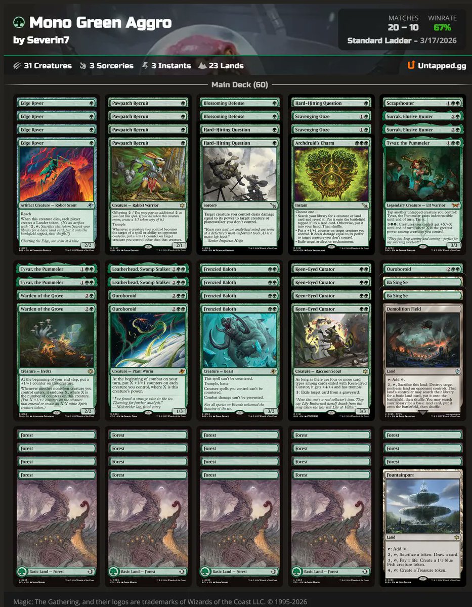 Severin7 MTG tweet media