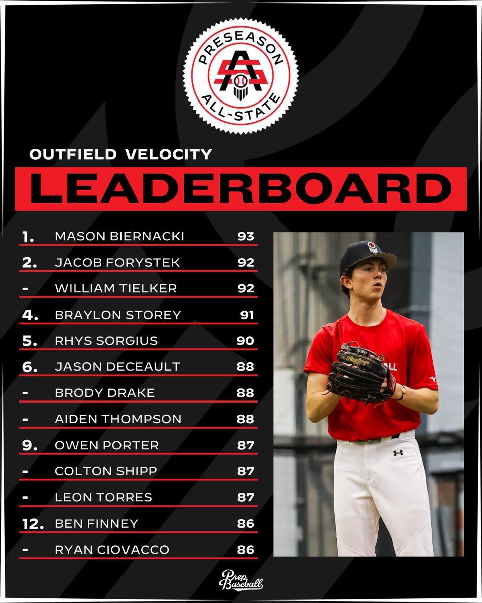 Prep Baseball Indiana tweet media